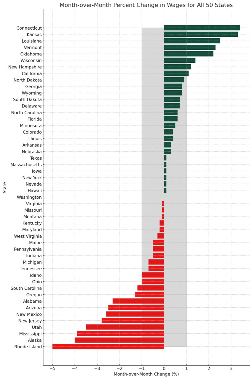 January 2024 Travel Nursing Salary Trends By State   MOM All 50 